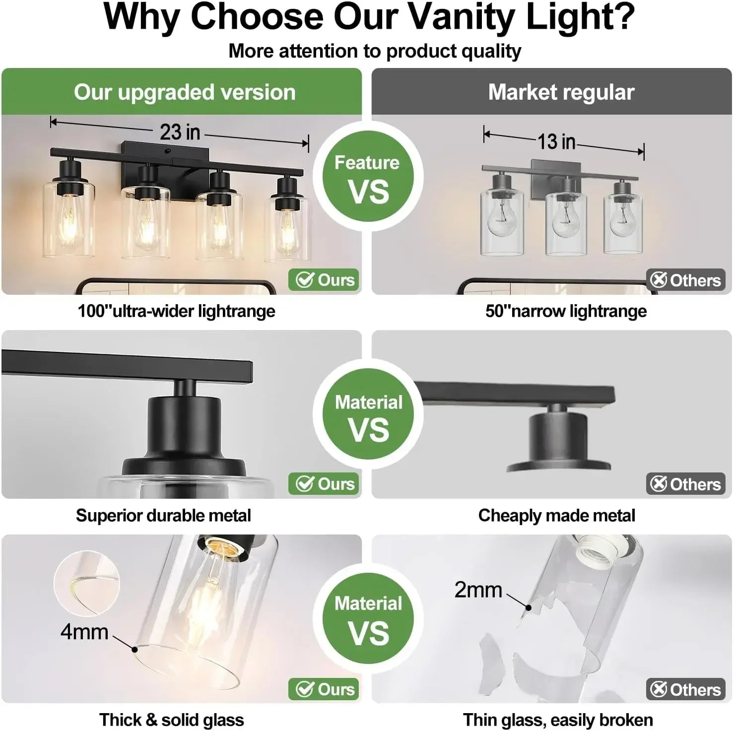 4-Light Bathroom Light Fixtures, Matte Black Modern Vanity Lights with Clear Glass Shades, Bathroom Wall Lamp for Mirror Living