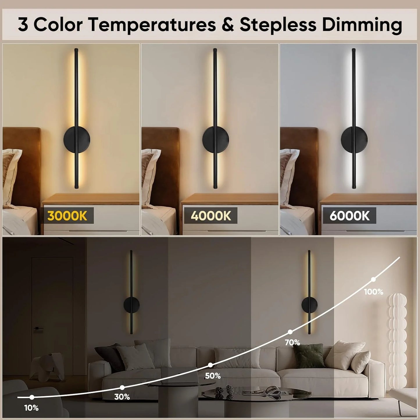 Wall Sconces Battery Operated Wireless USB Rechargeable Wall Lights with Remote Control 360° Rotation LED Dimmable Picture Lamp
